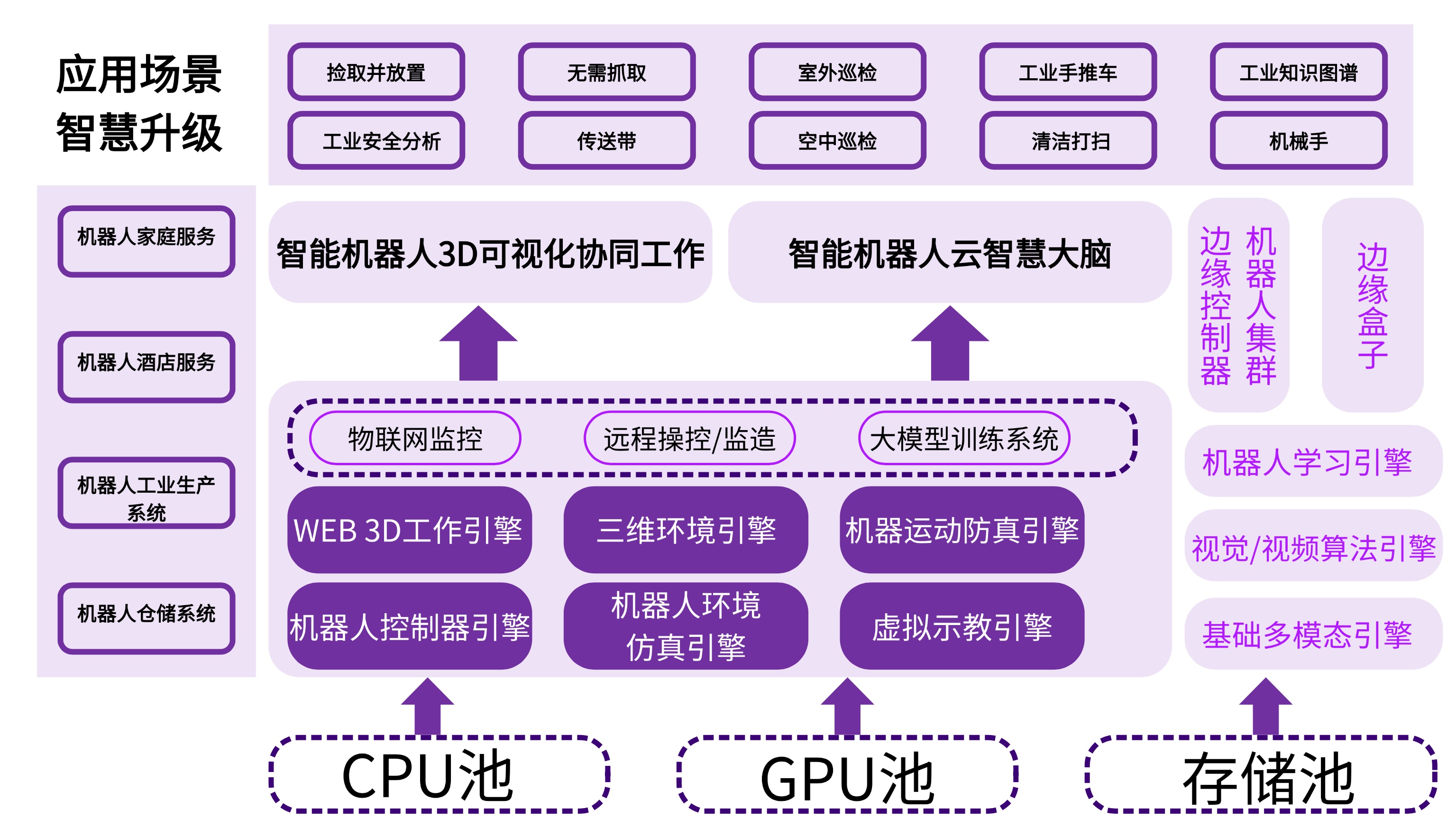 Platform Diagram