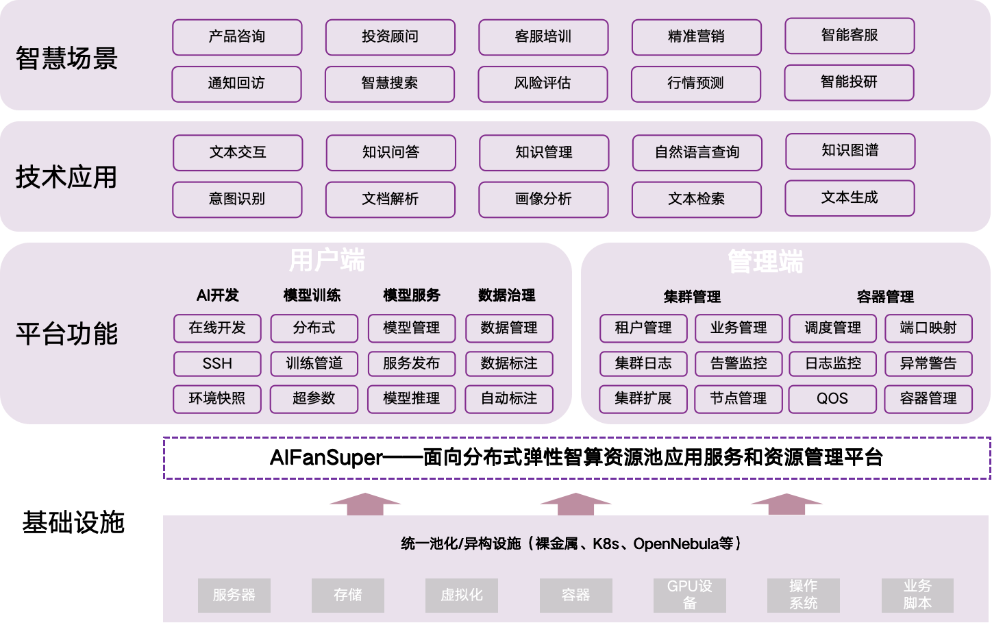 Platform Diagram